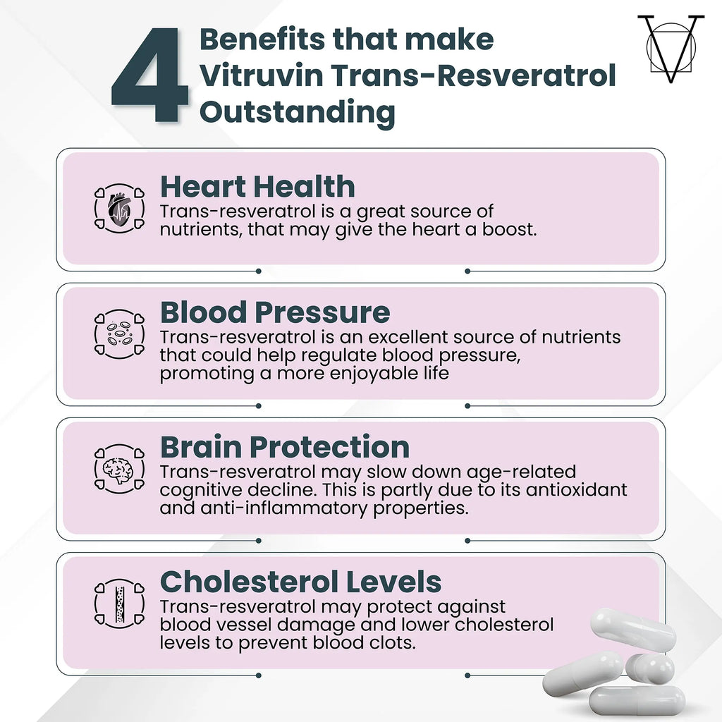 Vitruvin Trans-Resveratrol